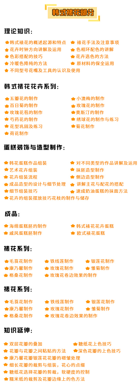 零基础如何选择西点烘焙学校 哪家有优势又学的快?42